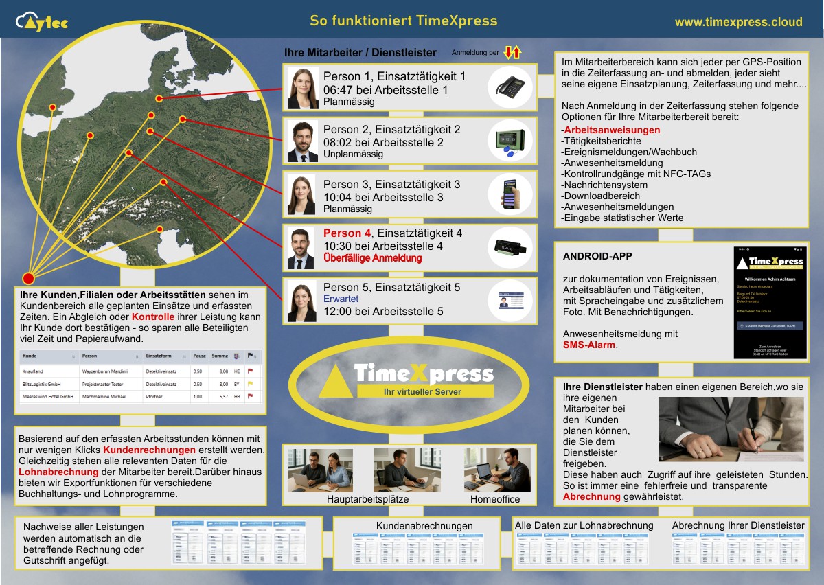 Zeiterfassung Einsatzplanung TimeXpress